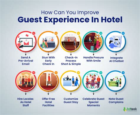 hotel bandwidth manager|Maximizing Guest Experience: The Importance of a .